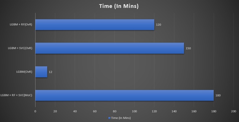 Regulatory Compliance Prediction using Multilabel NLP- 137 – screenshot 1