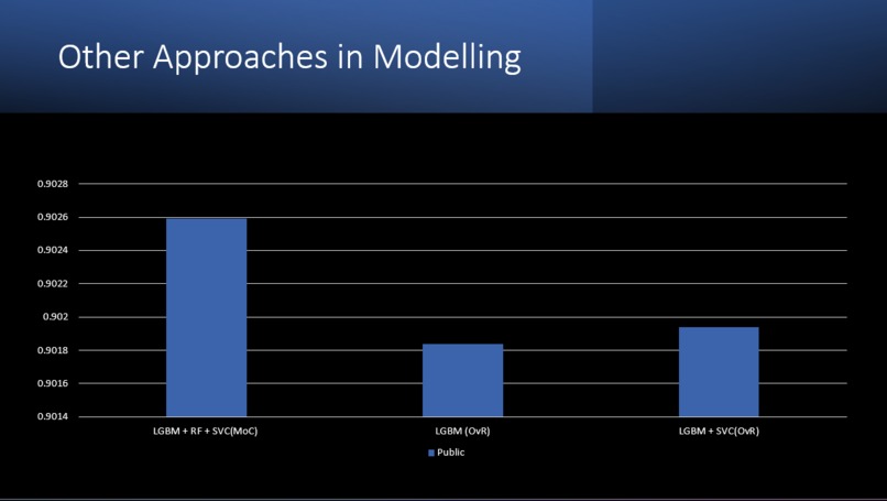 Regulatory Compliance Prediction using Multilabel NLP- 137 – screenshot 2