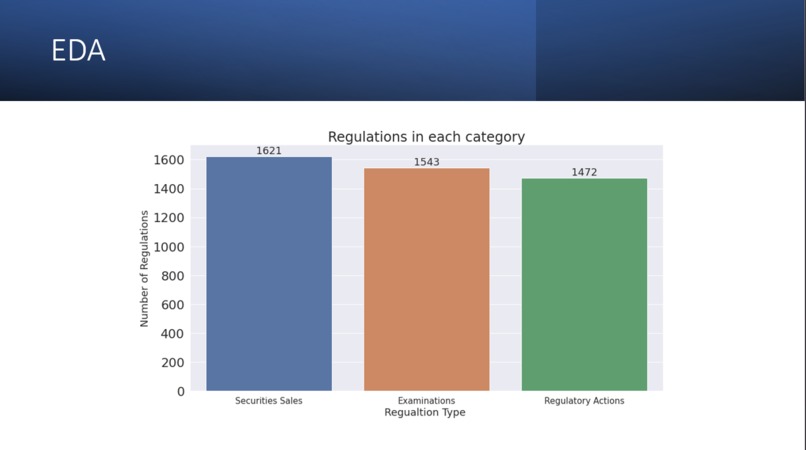 Regulatory Compliance Prediction using Multilabel NLP- 137 – screenshot 3