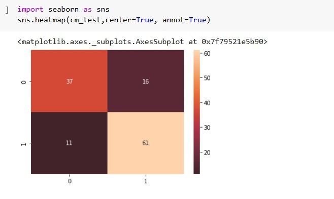 Prediction of Alzheimer's Disease using Gene Expression_151 – screenshot 2