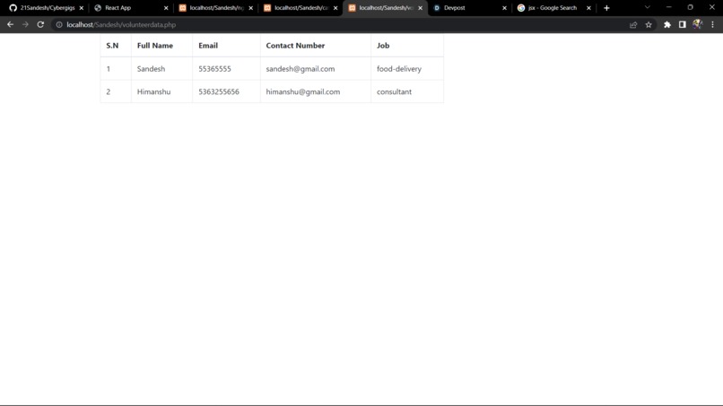 FooDonate by Cybergigs-197 – screenshot 5