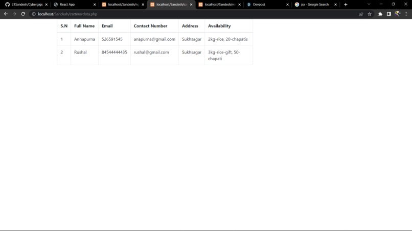 FooDonate by Cybergigs-197 – screenshot 6