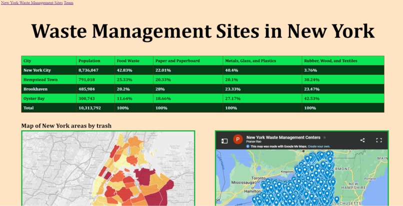 Civic Hacks - Waste Management Project - Team PK – screenshot 1