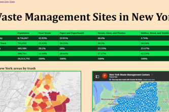 Civic Hacks - Waste Management Project - Team PK