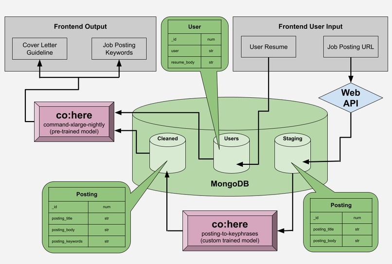 disCOVER – screenshot 2