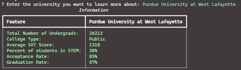 YourCollege CLI – screenshot 4
