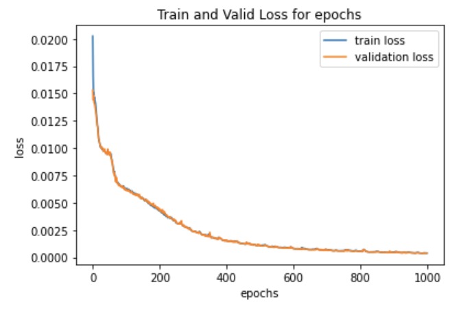 AirQ – screenshot 2