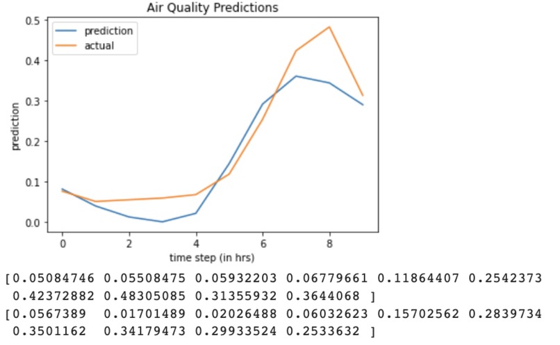 AirQ – screenshot 1