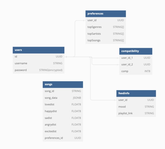 Soundscape – screenshot 4