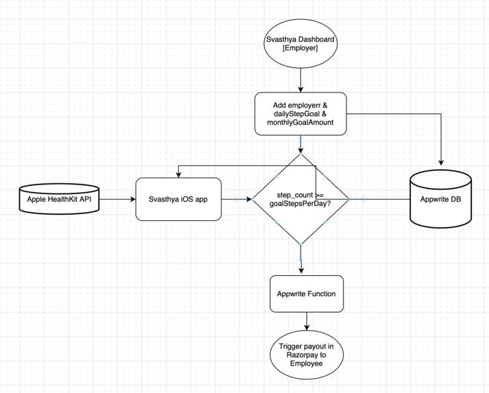 Svasthya – screenshot 1