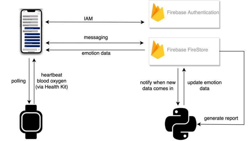 Beats – screenshot 4