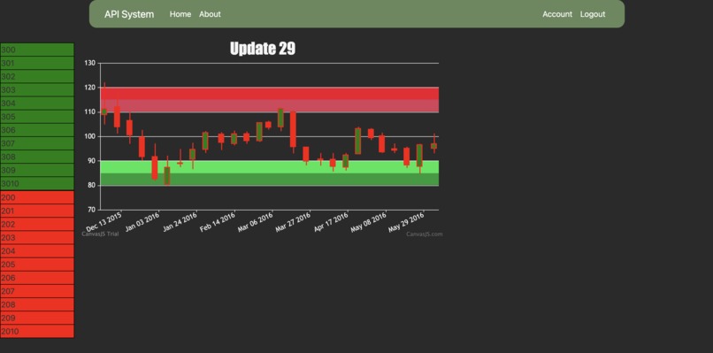 Order book Candlestick Bridge – screenshot 1