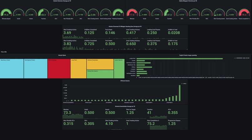 Football Data Analyzer – screenshot 1
