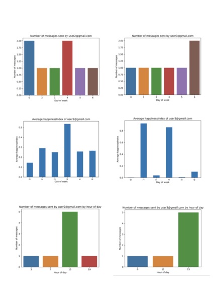 Beats – screenshot 3