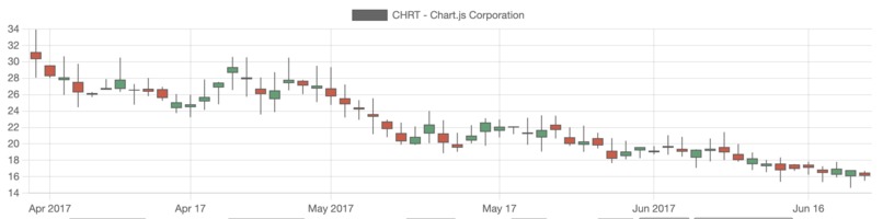 Budget Booster – screenshot 2