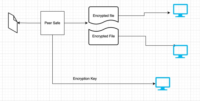 PeerSafe – screenshot 1