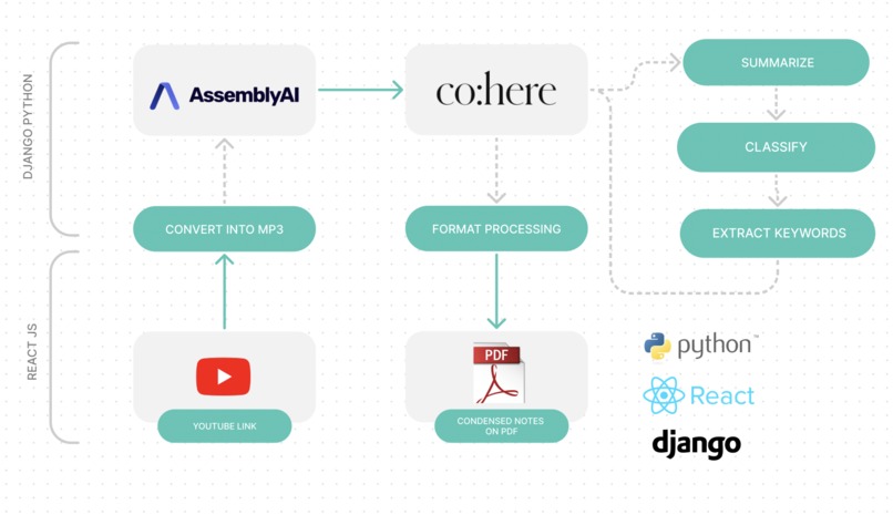 TLDW - Too Long; Didn't Watch – screenshot 3