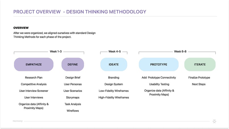 Harmony – screenshot 3