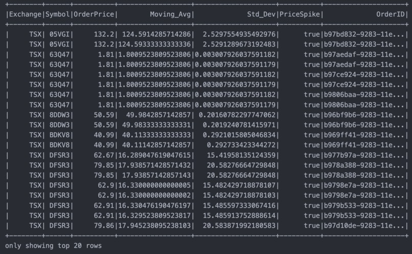 ReadyDoneData – screenshot 3