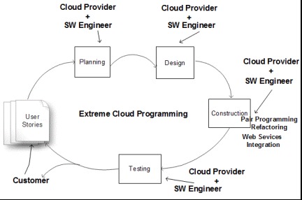 Impact of Web 2.0 and Cloud Computing Platform   – screenshot 1