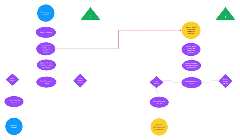Optimal Security @ Yorku – screenshot 1