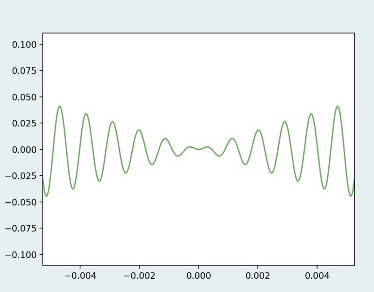 Composite Sound Wave Visualizer – screenshot 1
