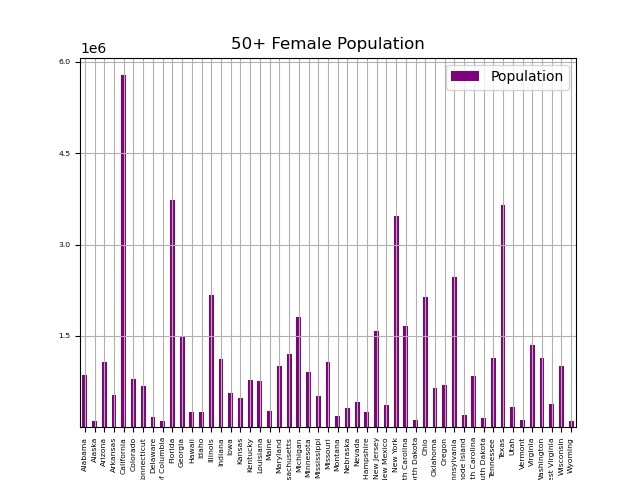DATAnonymous – screenshot 4