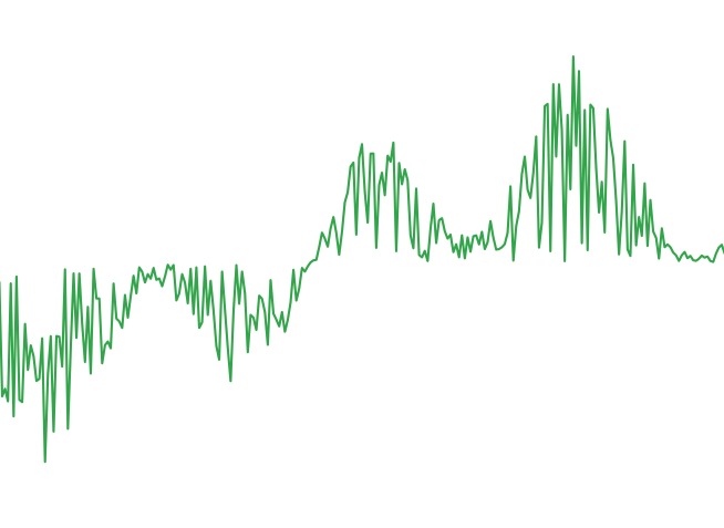 Composite Sound Wave Visualizer – screenshot 2