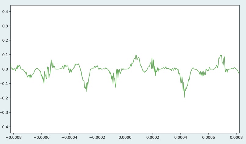 Composite Sound Wave Visualizer – screenshot 3
