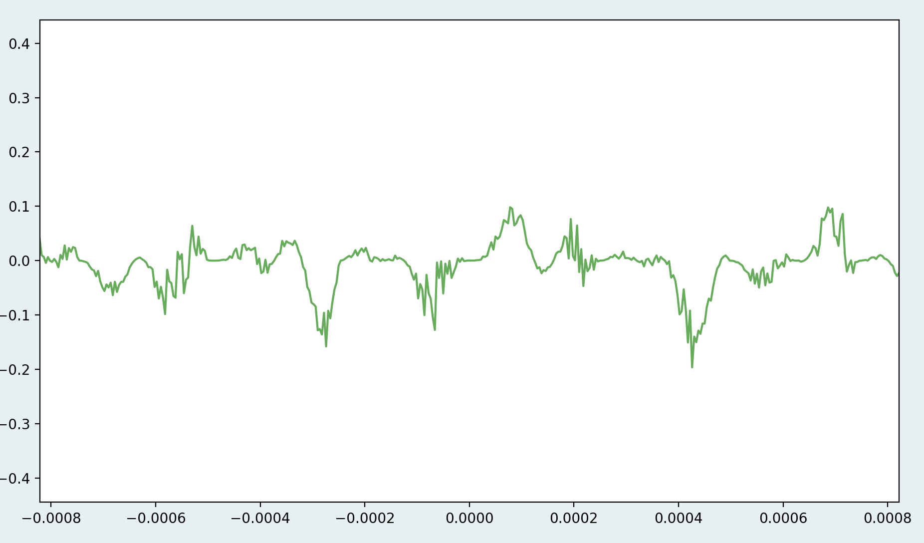 Composite Sound Wave Visualizer | Devpost