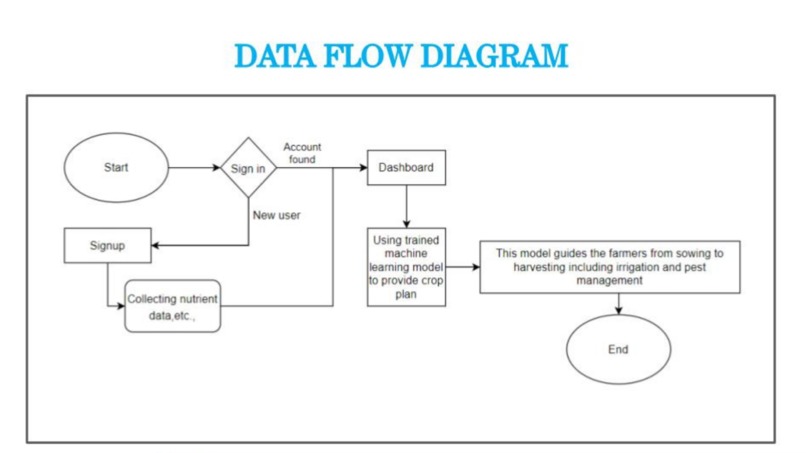 AGRICOL – screenshot 3
