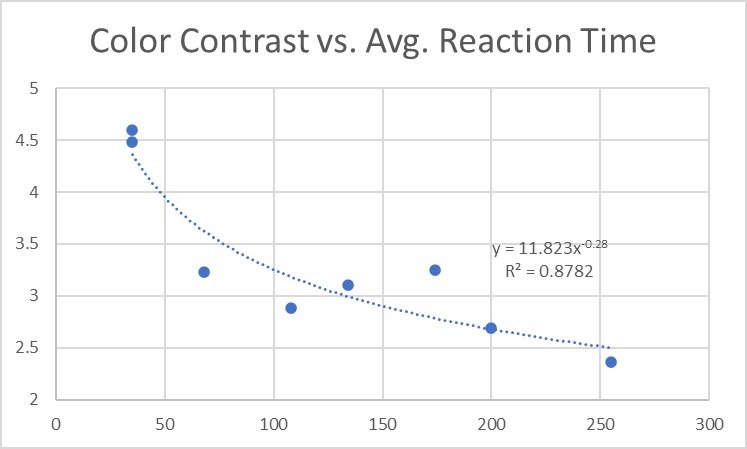 Bassets  – screenshot 1