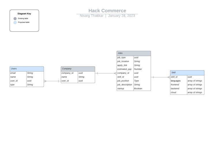 GetYourJob – screenshot 1