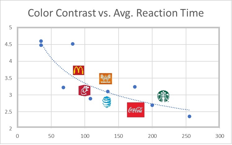 Bassets  – screenshot 4