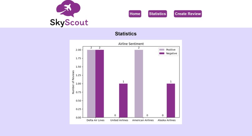 SkyScout – screenshot 3