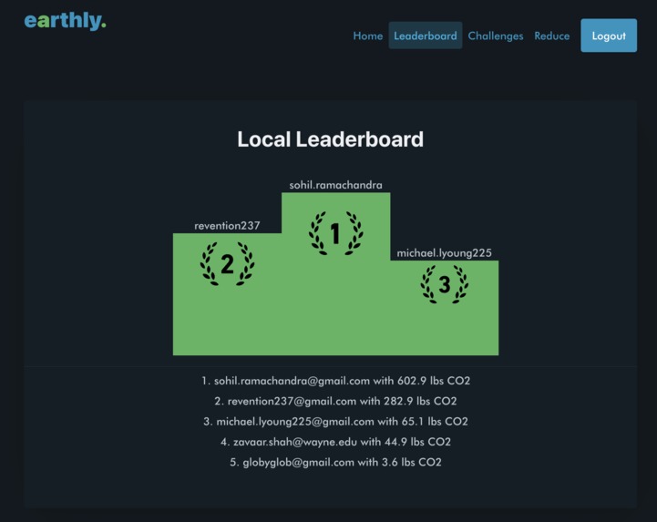 earthly – screenshot 3