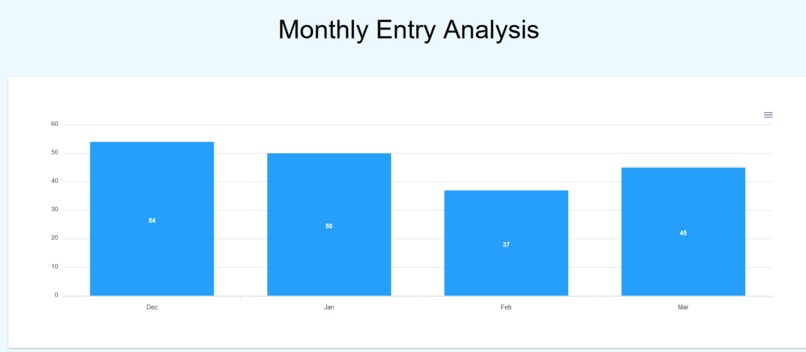 Mindalism – screenshot 2