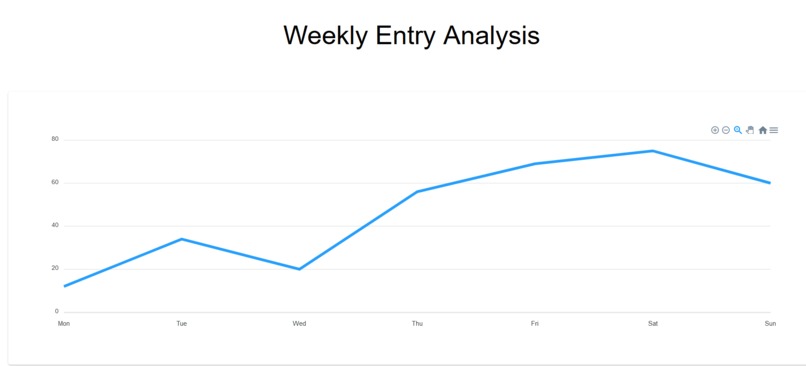 Mindalism – screenshot 3
