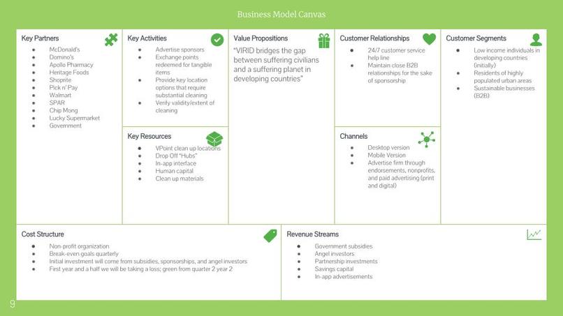 VIRID: A Tap Away From a Greener Day  – screenshot 9