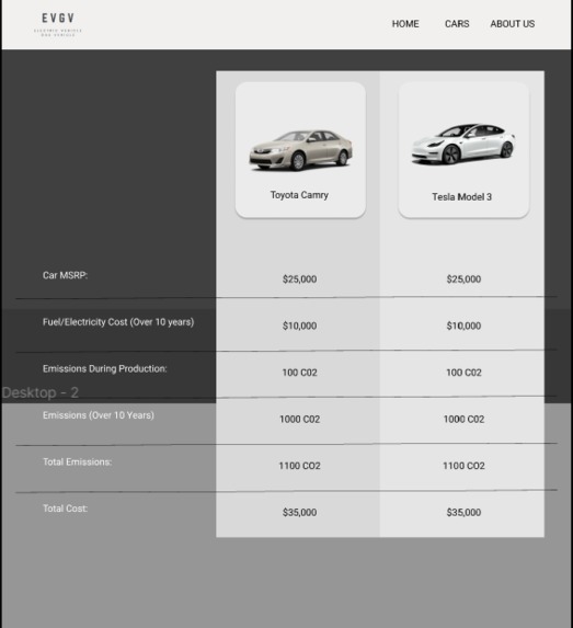 EVGV (Electric Vehicles Vs. Gas Vehicles) – screenshot 3