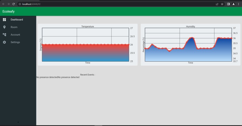Ecoleafy – screenshot 1