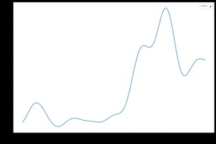Renewable Investments - An Economic Look – screenshot 4