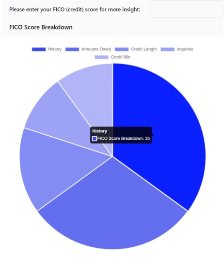 WealthWise – screenshot 3