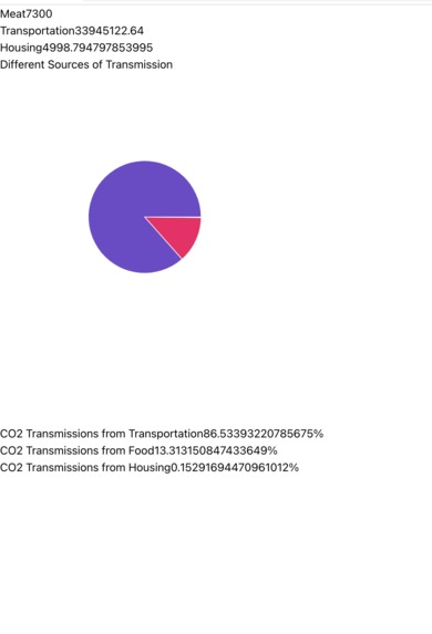 Carbon Footprint Calculator – screenshot 2