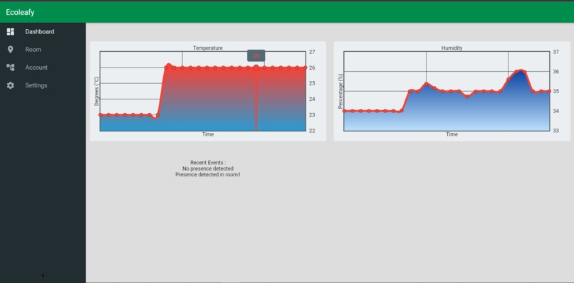 Ecoleafy – screenshot 3