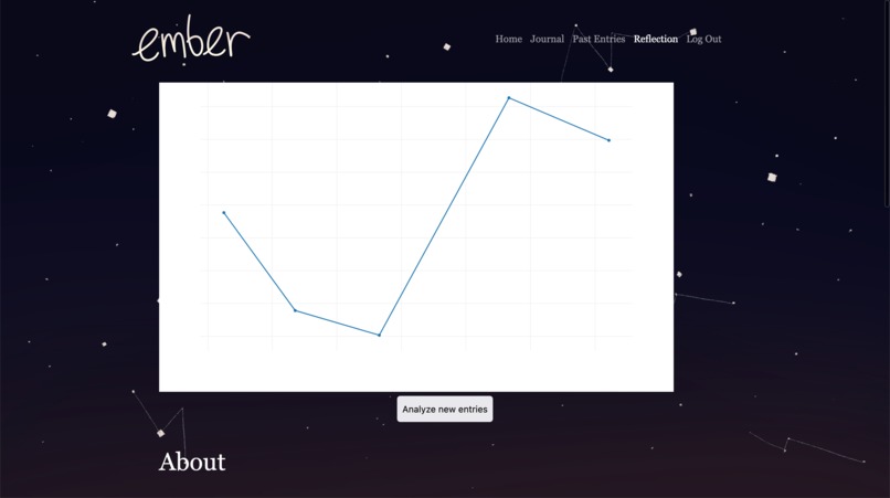 Ember – screenshot 6