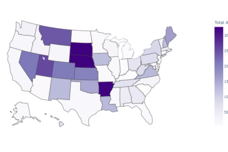 Renewable Energy Investment Predictions for 2020