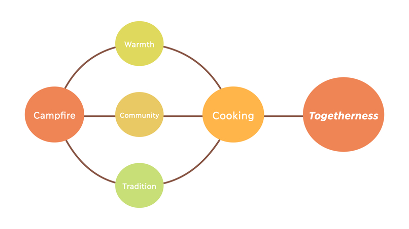 FoodBuddy – screenshot 3