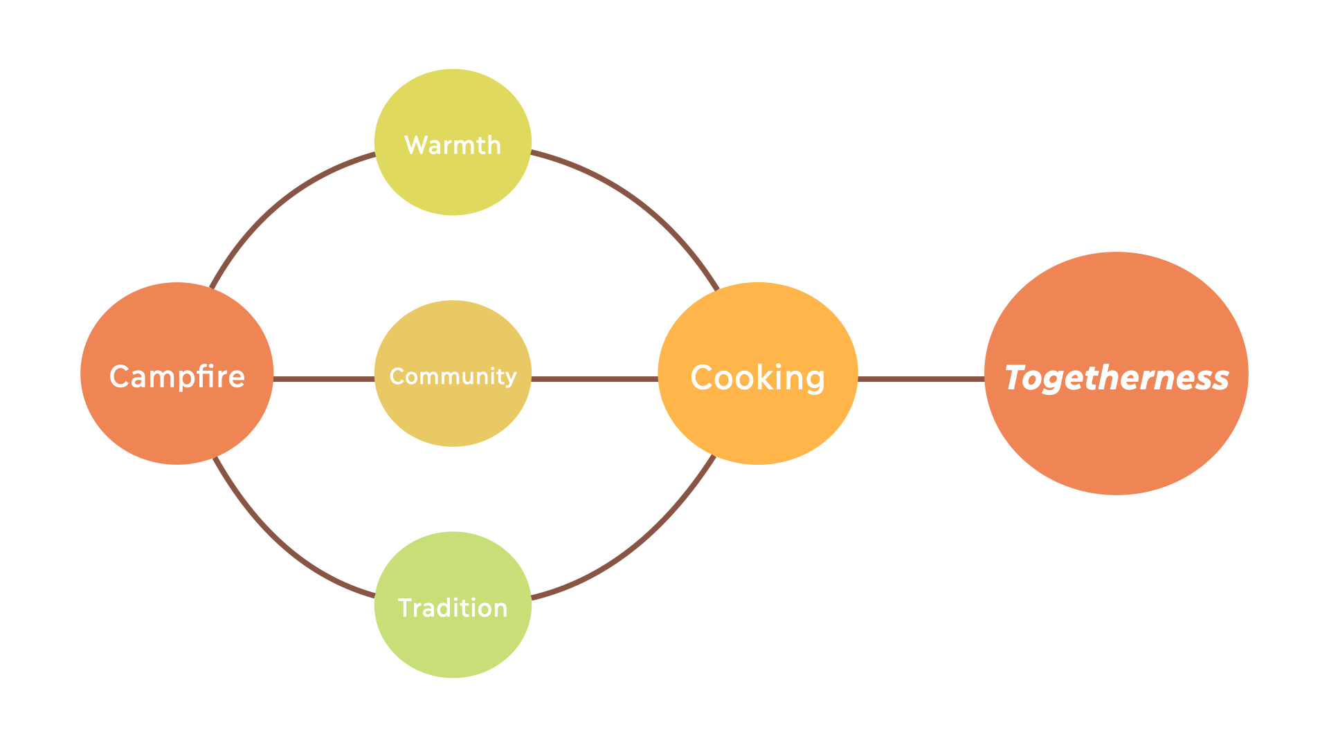 foodbuddy-devpost