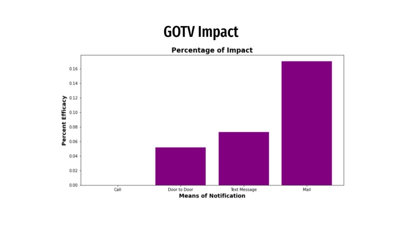 To Vote or Not to Vote – screenshot 8